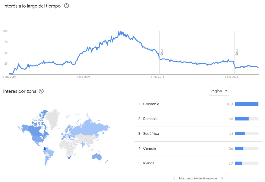 Información tomada en tiempo real de Google Trends, puedes consultar todo sobre Streamate en google trends